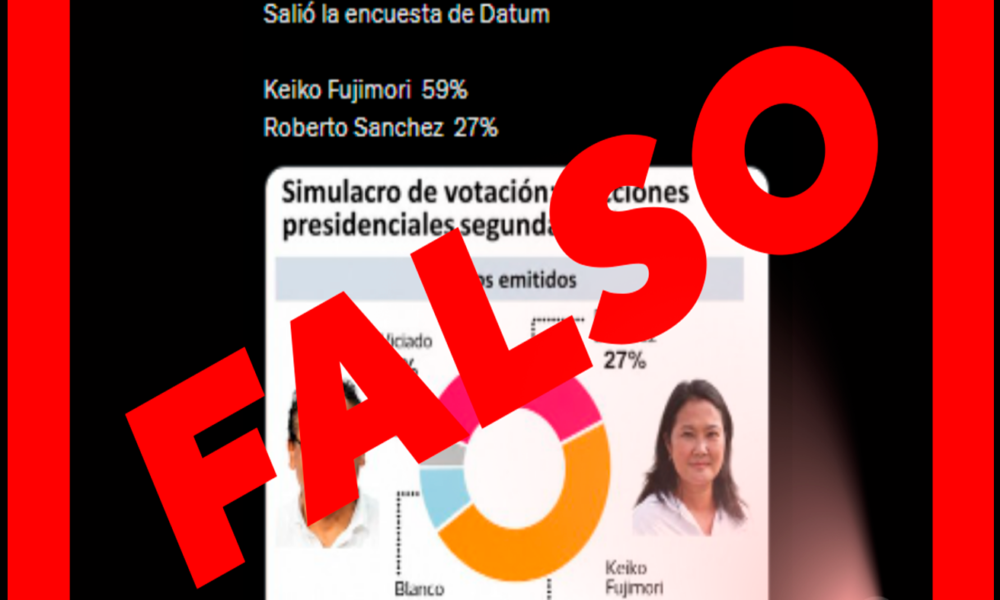simulacro votación — Captura de pantalla que muestra un gráfico de encuestas y el texto "FALSO" sobre la supuesta simulación de votación a favor de Keiko Fujimori. Foto de: IDL-Reporteros
