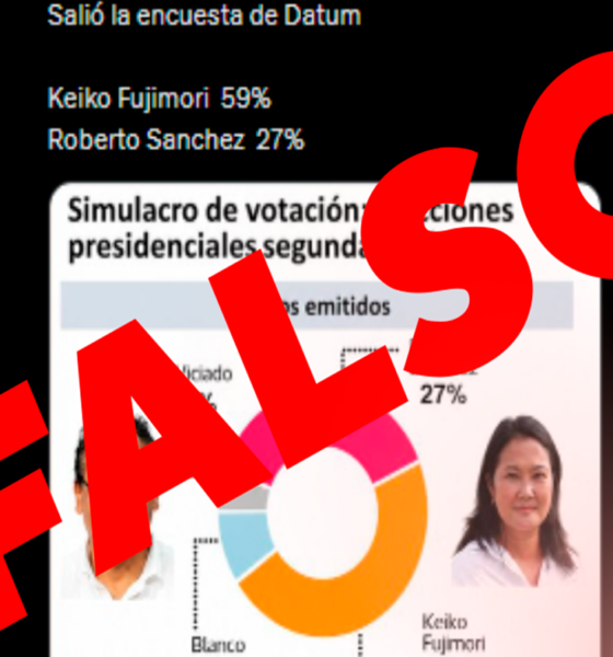 simulacro votación — Captura de pantalla que muestra un gráfico de encuestas y el texto "FALSO" sobre la supuesta simulación de votación a favor de Keiko Fujimori. Foto de: IDL-Reporteros